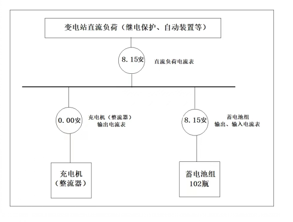 变电站蓄电池状态检测方法